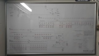 Diagrama Unifilar Geral